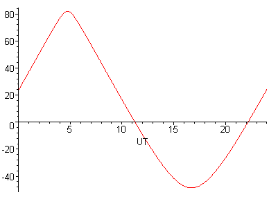 [Maple Plot]