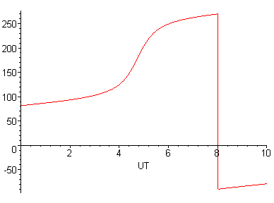 [Maple Plot]