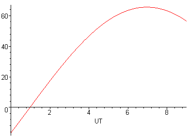 [Maple Plot]