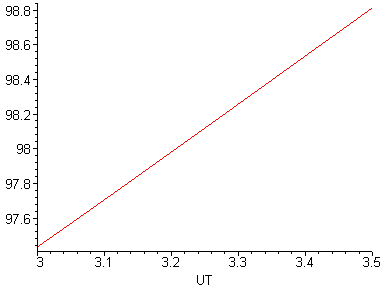 [Maple Plot]