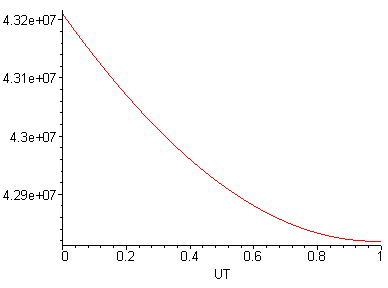 [Maple Plot]