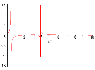 [Maple Plot]